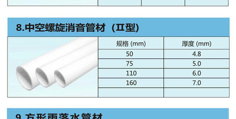 聯(lián)塑PVC-U排水壓力管 4米/根的高效排水解決方案