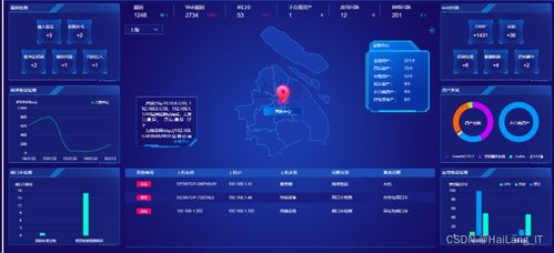 網絡安全專業畢業設計最新最全選題精華匯總